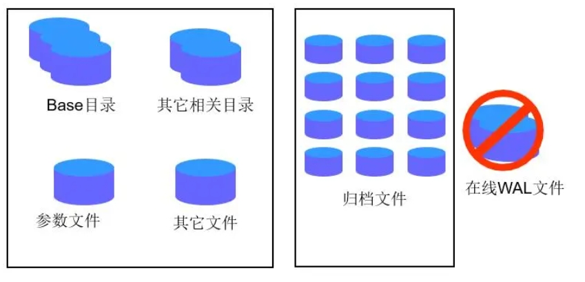 数据库打开模式下备份