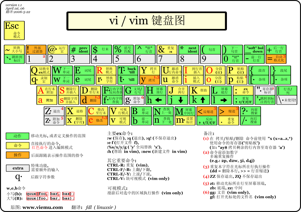 vim1