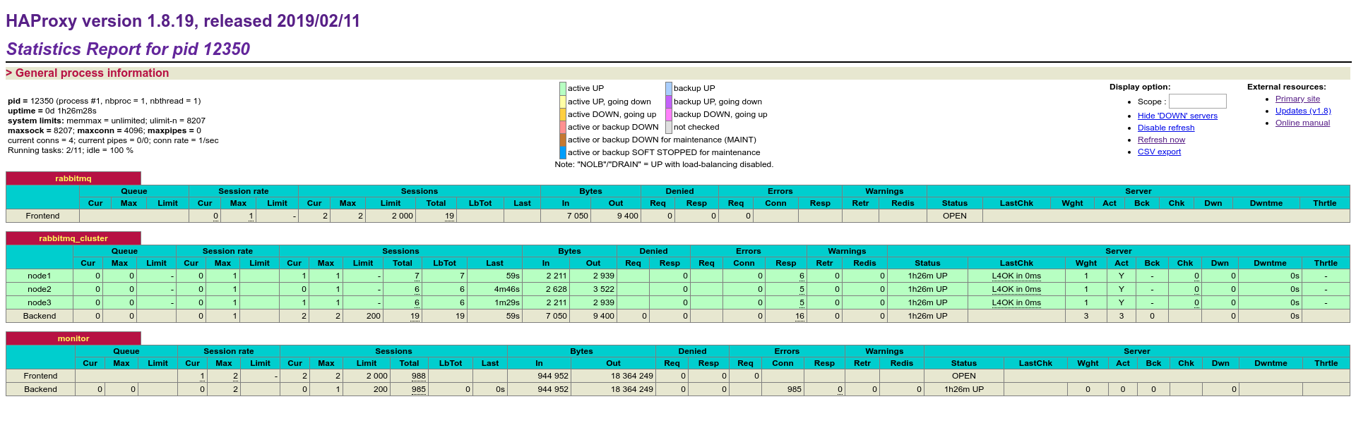 haproxy stats